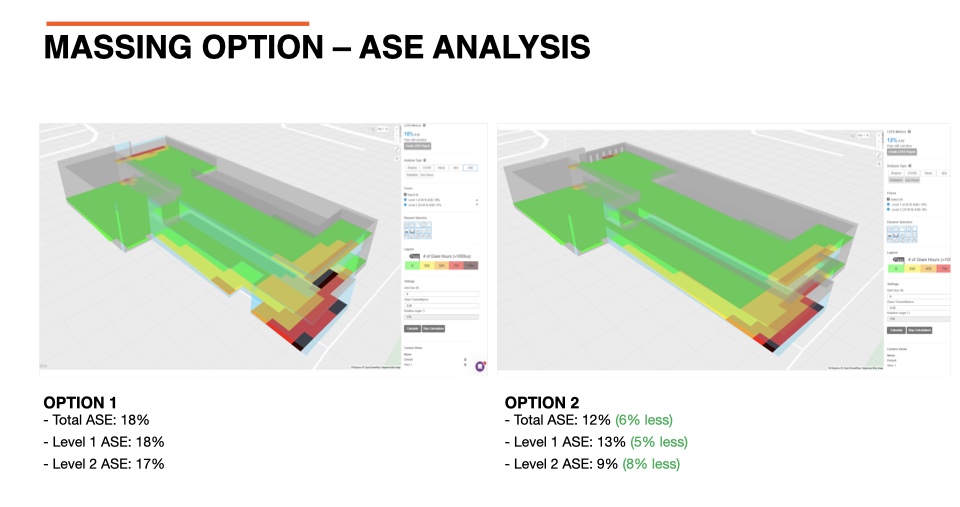 Annual sunlight exposure analysis — Option 1 vs Option 2 floor plates colored by glare risk. Option 1: 18% ASE total. Option 2: 12% ASE total.