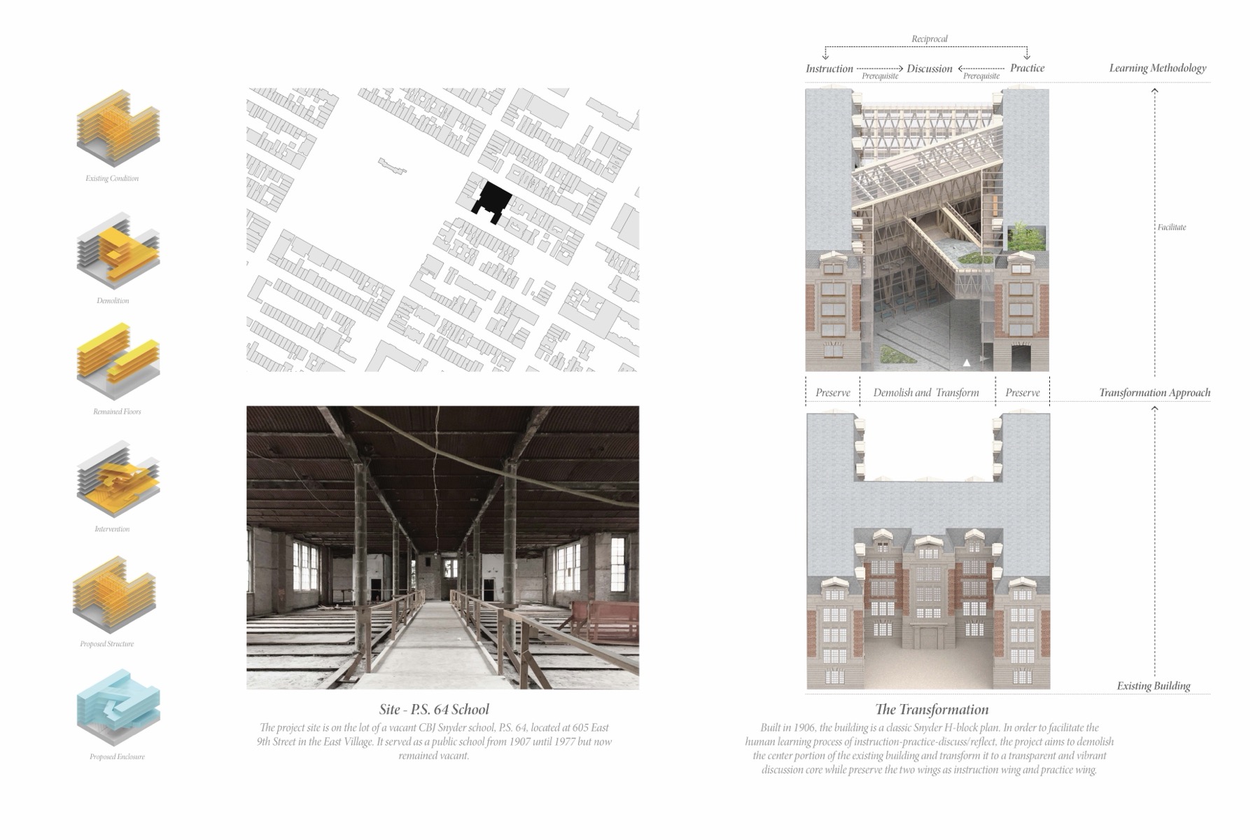 The Weave - Site Analysis & Methodology