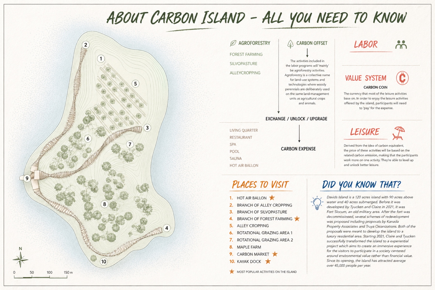 The Carbon Island - Programmatic Map