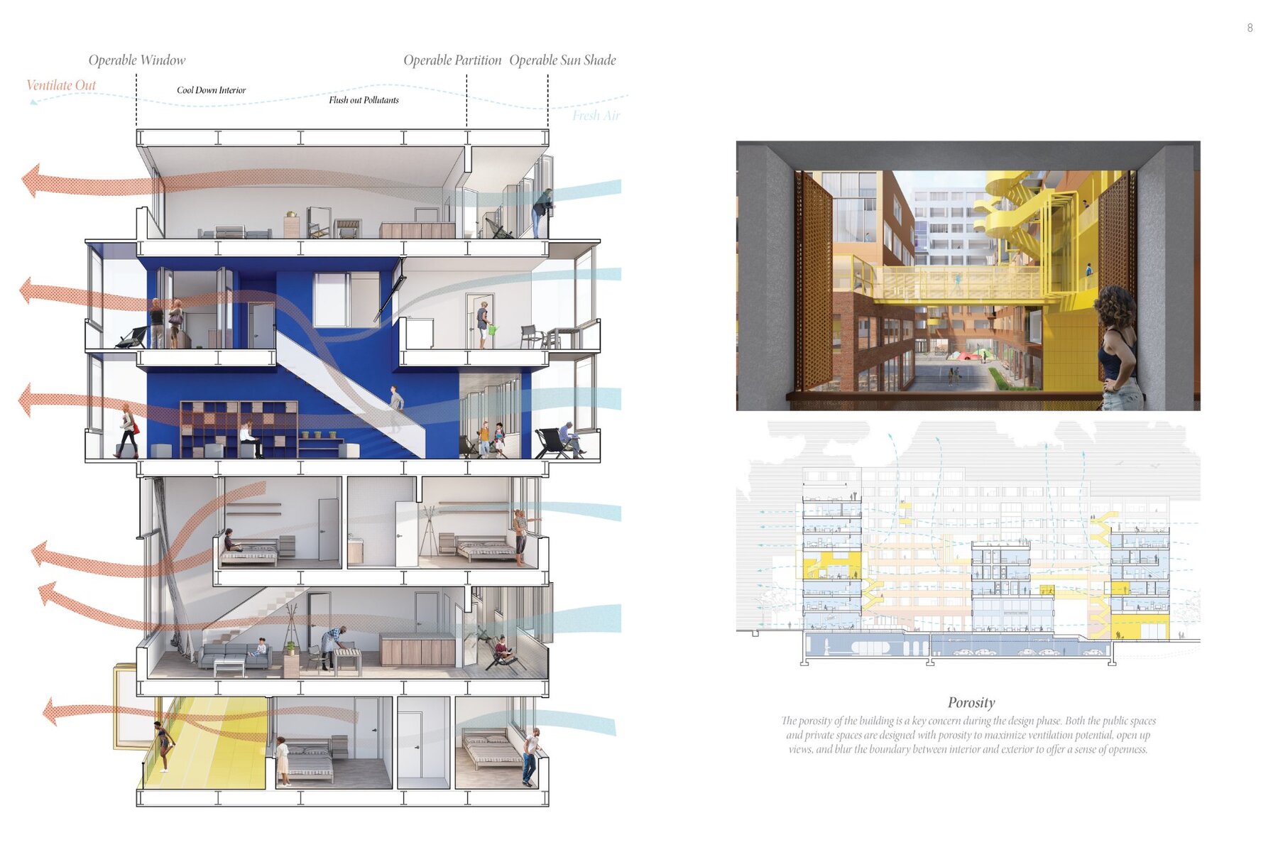 The Loop - Ventilation Strategy
