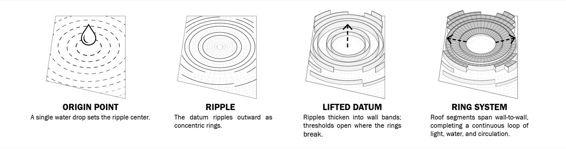 The Ripple - Concept Diagram