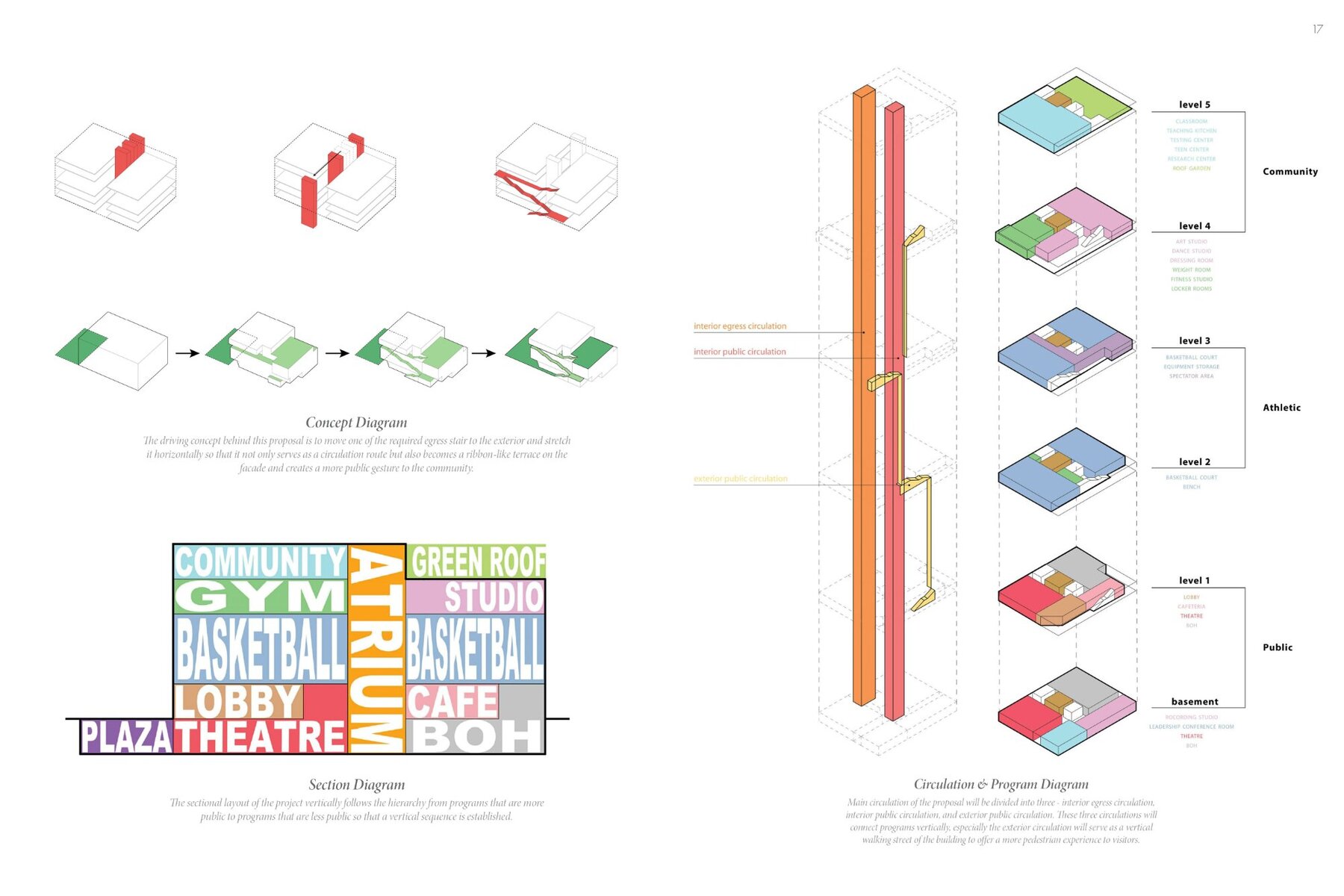 The Third Space - Concept Diagram